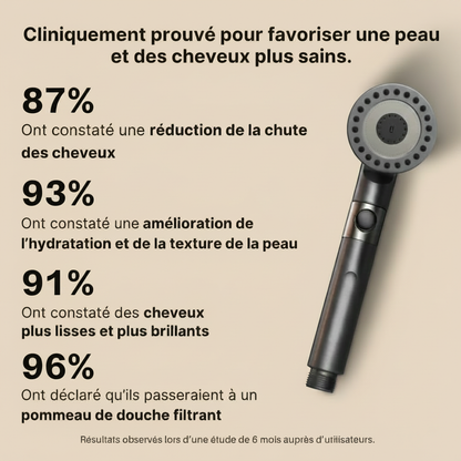 Vylia™ - Pommeau de Douche Filtrant 5 en 1